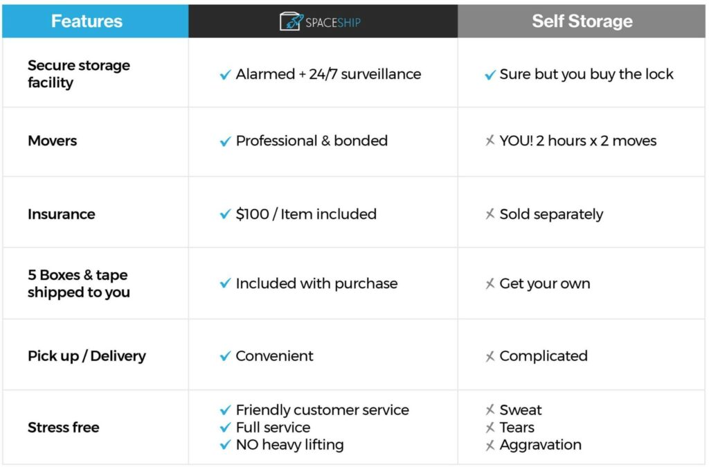 Benefits chart from SpaceShip